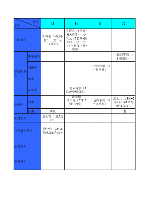 中国麻将番种与分值矩阵表(每一番种用精简的文字描述,易学易记).doc