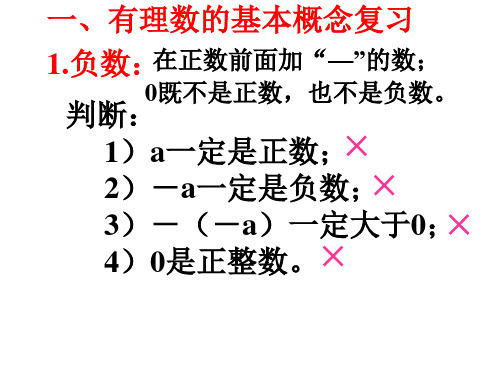 苏科初中七年级上册数学《第2章 有理数》PPT课件 (5)