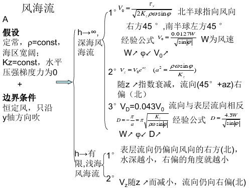 世界大洋环流解读