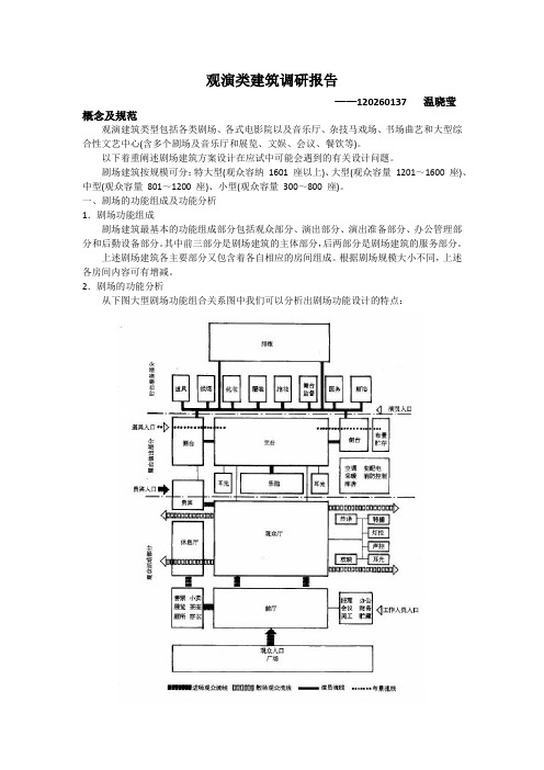 观演类建筑调研