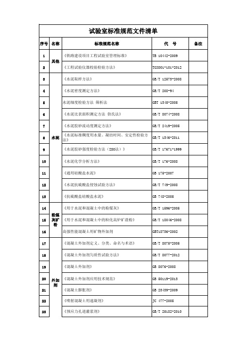 时速160铁路试验室标准规范文件清单