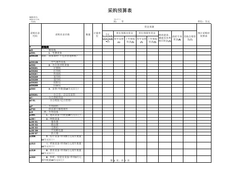 采购预算表 格式完美 带公式自动计算