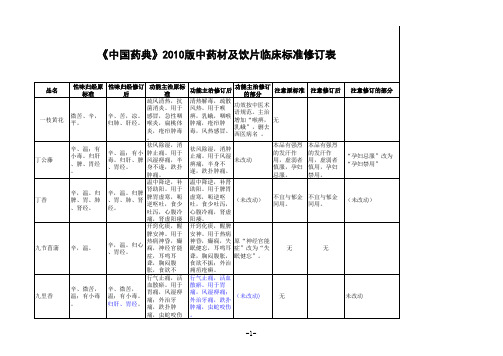 《中国药典》2010版中药材及饮片临床标准修订