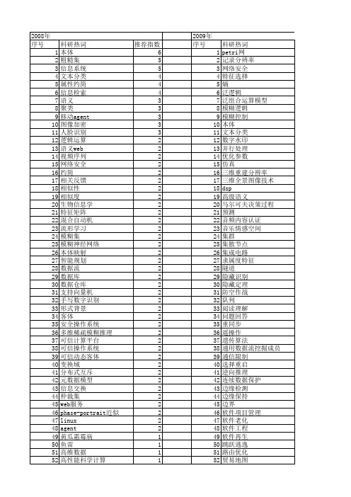 【计算机科学】_系统处理_期刊发文热词逐年推荐_20140726