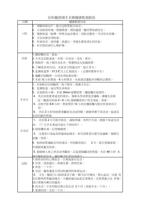 妇科健康教育路径(正文)