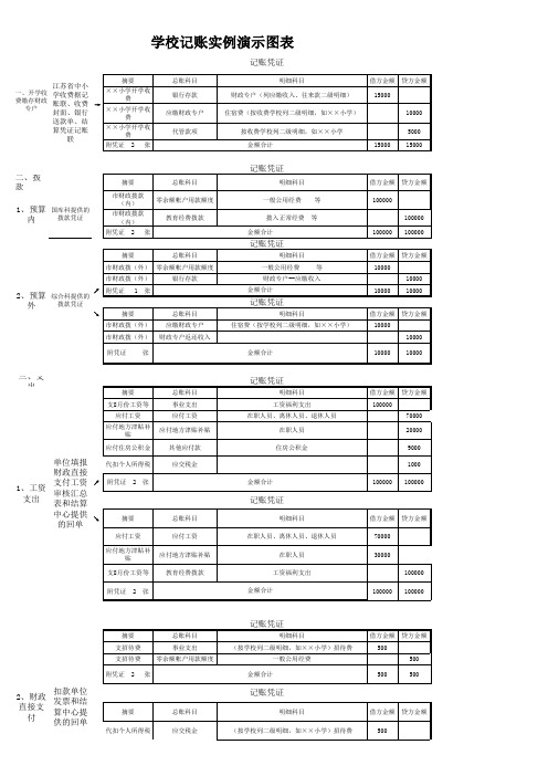 中小学校记账实例演示图表