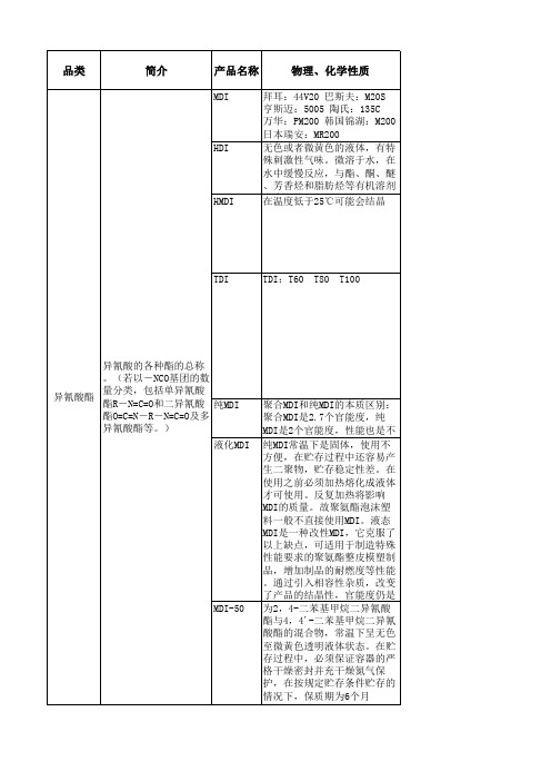 产品知识