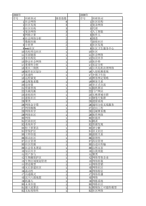 【国家自然科学基金】_社区网络_基金支持热词逐年推荐_【万方软件创新助手】_20140801