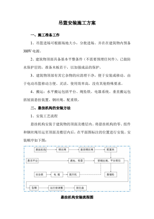 吊篮安装施工方案