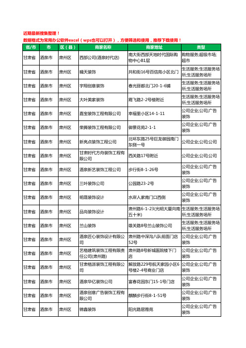 2020新版甘肃省酒泉市装修公司工商企业公司商家名录名单黄页联系方式电话大全160家