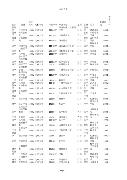 全国高校本科专业设置一览表