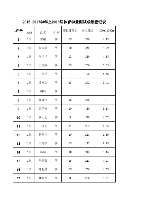 2016-2017上2018届体育考试录入成绩表1