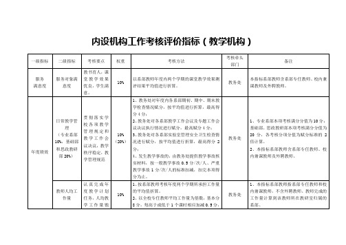 内设机构工作考核评价指标教学机构