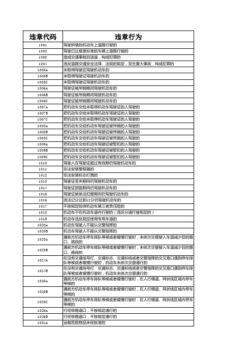 交通违章代码汇总