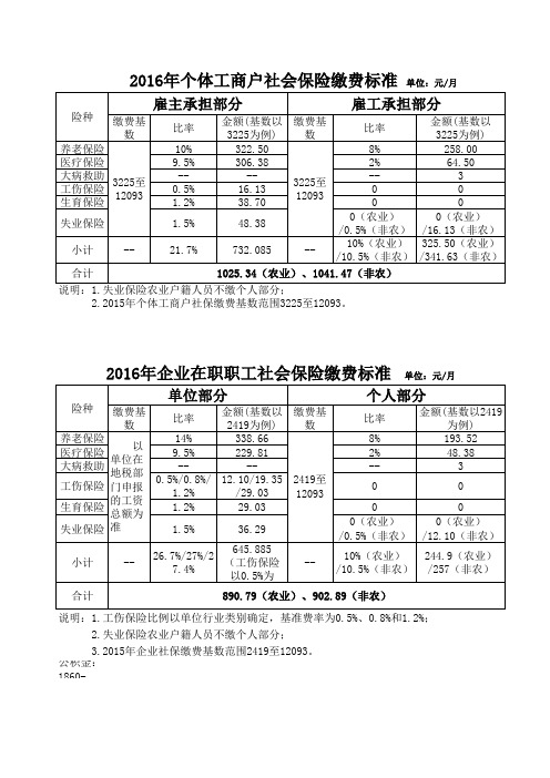 余杭区2016年用人单位社会保险缴费标准