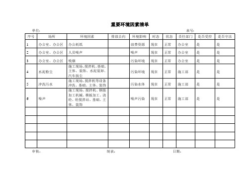 建筑工程重要环境因素清单