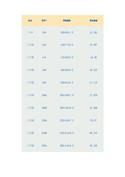 工字钢理论重量表