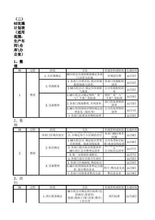 6S实施计划表