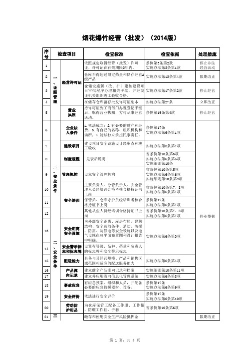 5  烟花爆竹经营(批发)(2014版)