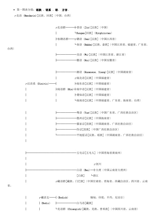 中国 方言 图谱及汉语 发展 图谱精心收藏