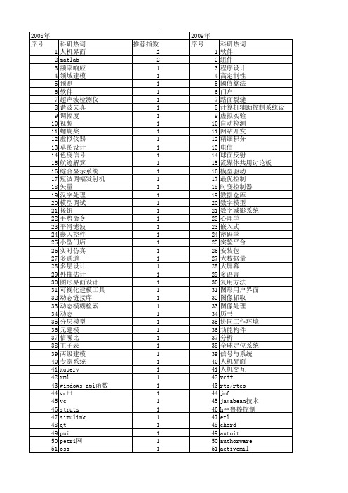 【计算机应用与软件】_界面设计_期刊发文热词逐年推荐_20140727