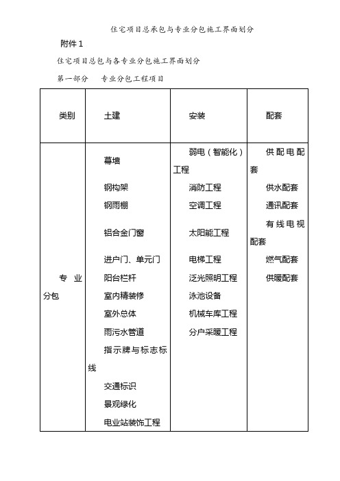 住宅项目总承包与专业分包施工界面划分