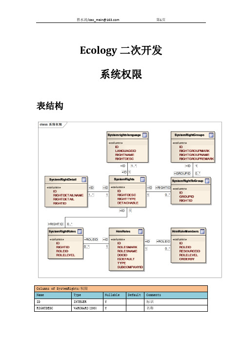 Ecology二次开发-系统权限