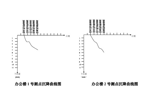 沉降曲线图