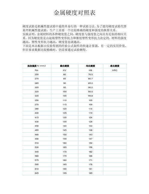 金属硬度对照表(全面版)