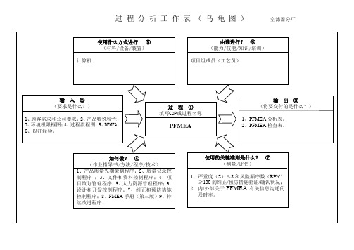 过程分析工作表(乌龟图)4