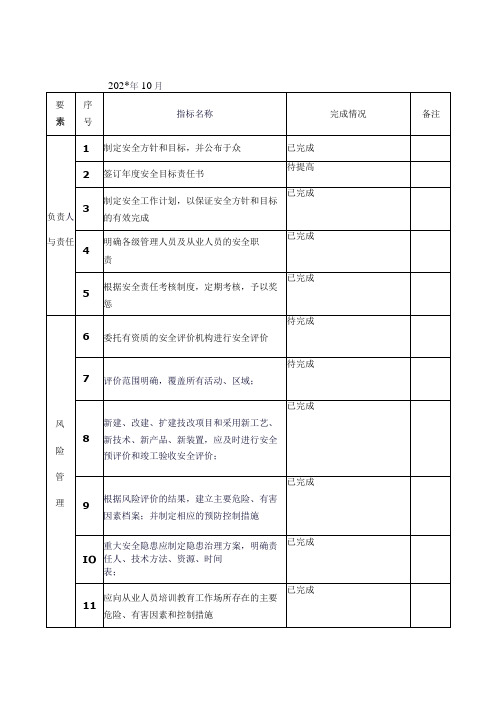 安全生产标准化绩效考核表模板