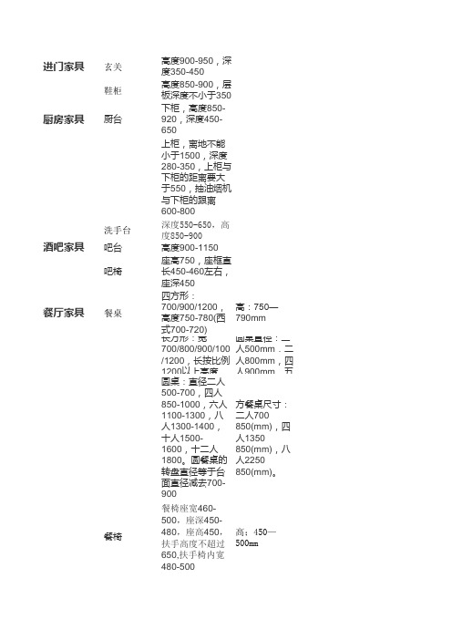 常用家具的基本尺寸大全