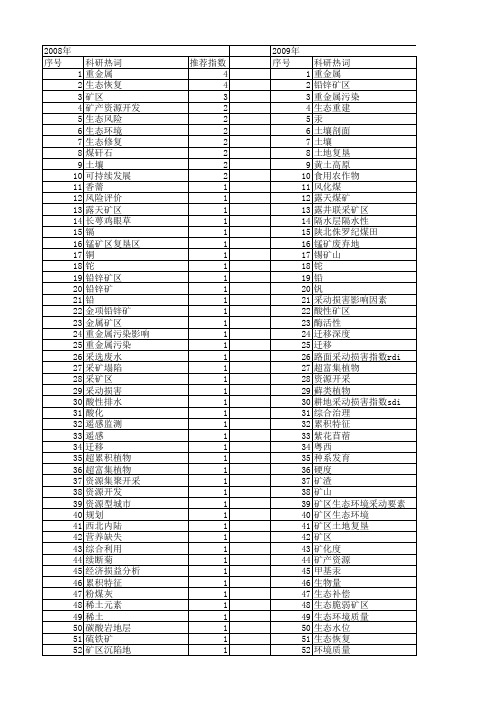 【国家自然科学基金】_矿区生态环境_基金支持热词逐年推荐_【万方软件创新助手】_20140801