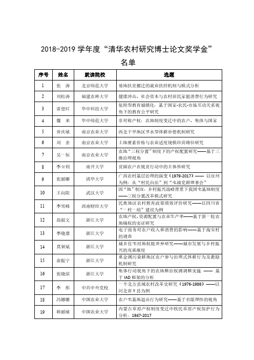 2018-2019 学年度“清华农村研究博士论文奖学金” - 清华大学公共管理 ...