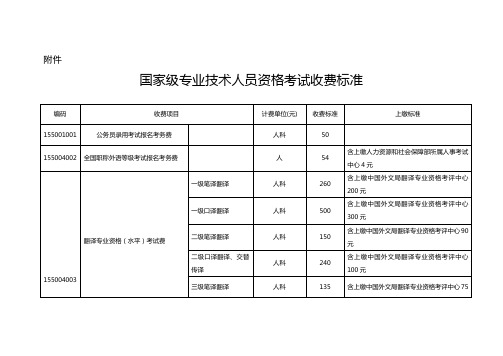 国家级专业技术人员资格考试收费标准