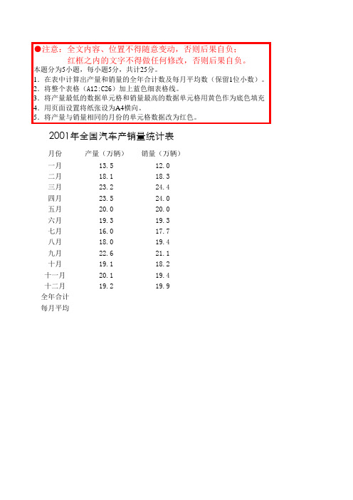 19.2001年全国汽车产销量统计表