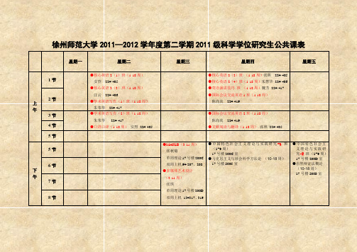 徐州师范大学2011—2012学年度第二学期2011级科学学位研