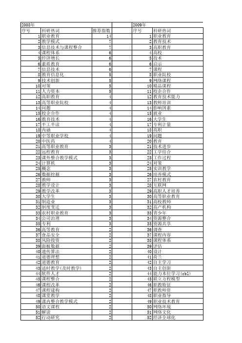 【国家社会科学基金】_技术教育_基金支持热词逐年推荐_【万方软件创新助手】_20140808