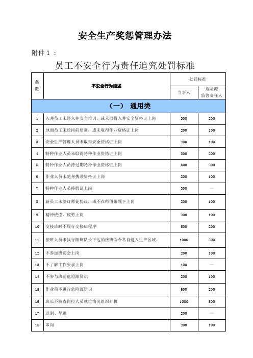 神华集团安全生产奖惩管理办法