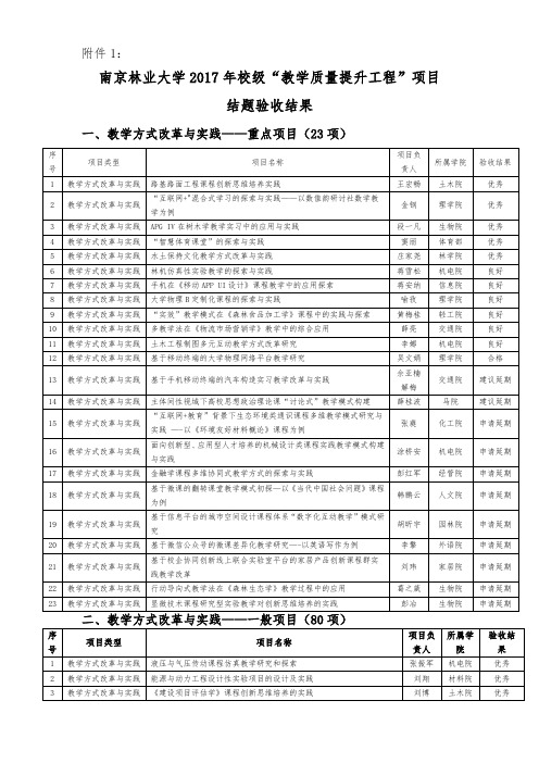 教学质量提升工程-南京林业大学教务处