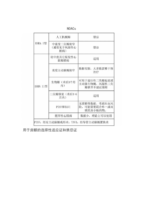 新型口服抗凝药物应用