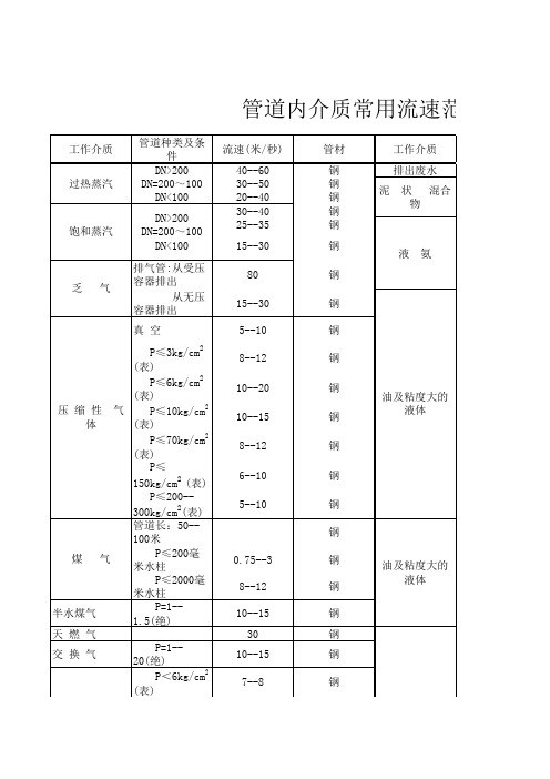 流体常用流速范围