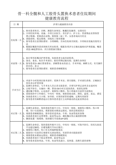 全髋和人工股骨头置换术患者住院健康流程