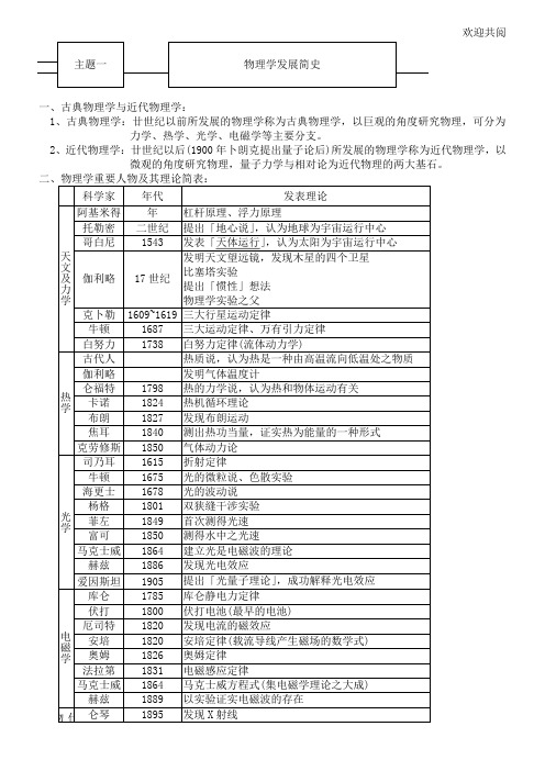 (完整版)物理学发展简史