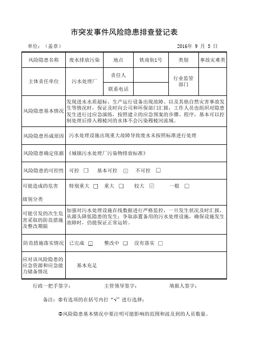 市污水处理厂突发事件风险隐患排查登记表