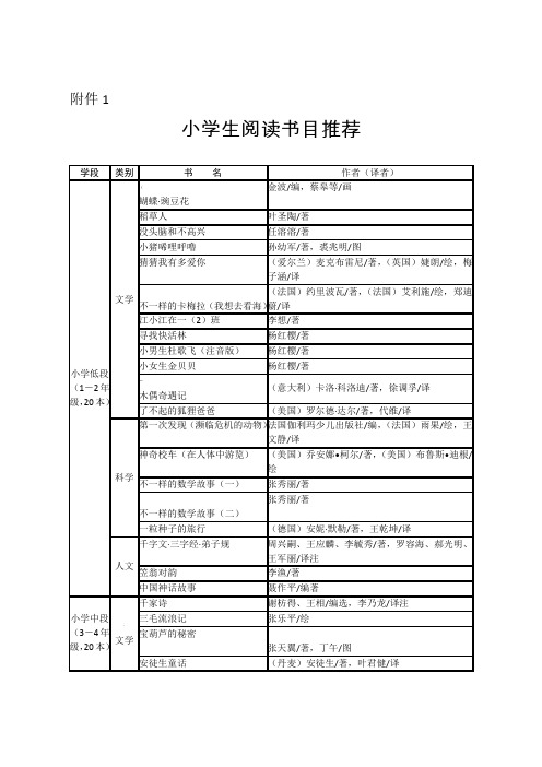 学生、家长阅读书目推荐