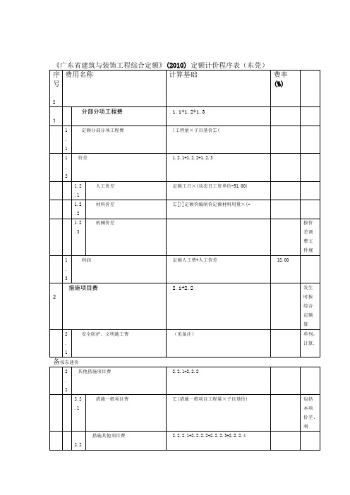 广东建筑与装饰工程综合定额计价程序表