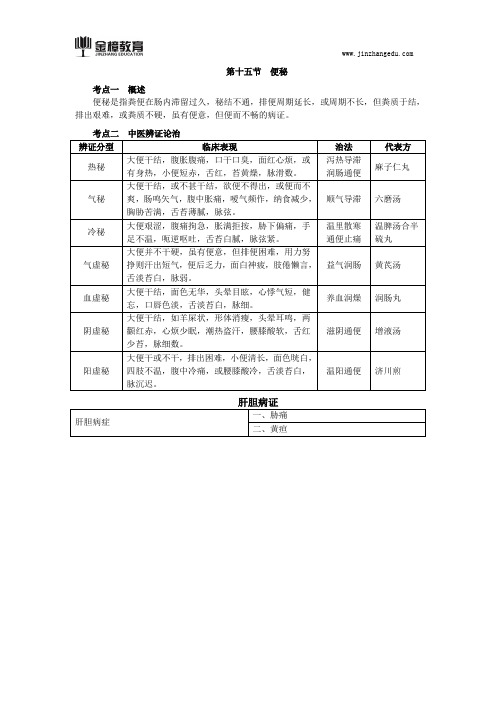 2018中医执业(助理医师)-实践技能知识点一(三十六)