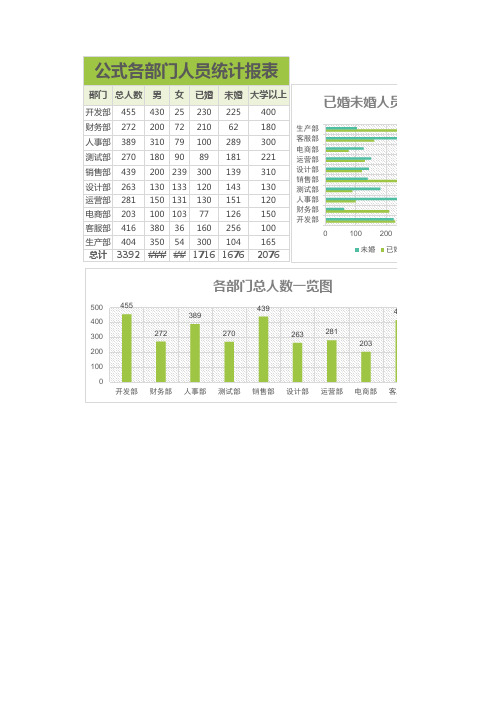 各部门人员性别婚姻状况统计表excel模