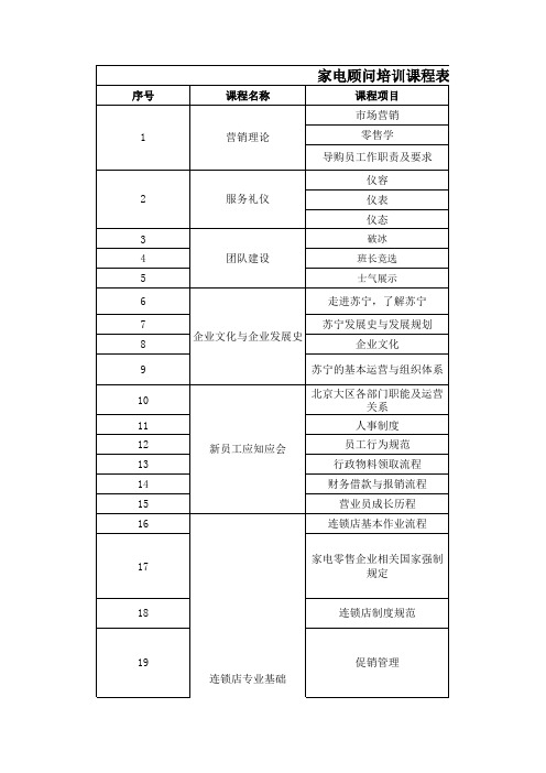 苏宁电器全国入职新员工统一培训大纲